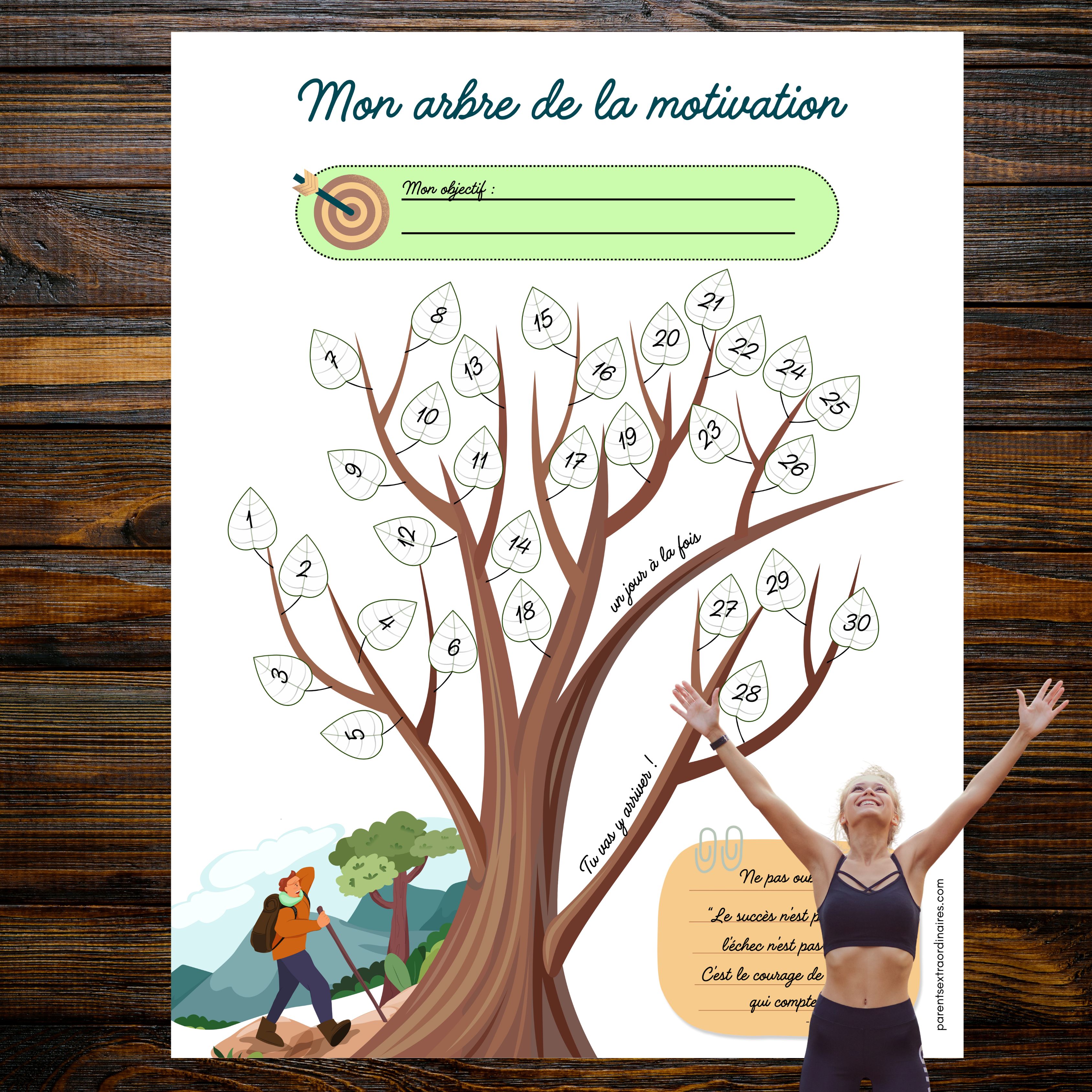 Mon arbre de la motivation : version 1