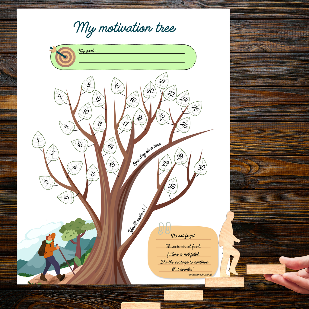Mon arbre de la motivation : version 1