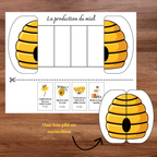 Bricolages schémas thème abeille