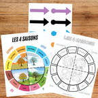 Ressource pédagogique imprimable permettant aux enfants d’explorer les quatre saisons grâce à des activités interactives et visuelles. Les enfants apprennent à reconnaître les caractéristiques du printemps, de l’été, de l’automne et de l’hiver tout en développant leur vocabulaire, leur observation et leur compréhension du monde.