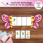 Bricolage du cycle de vie du papillon à imprimer en accordéon où l’enfant place les étapes œuf, chenille, chrysalide et papillon dans le bon ordre.